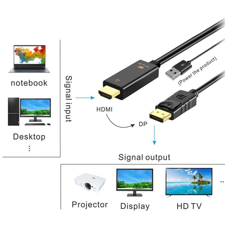 Onten H147 HDMI Male + USB 2.0 Male to DisplayPort Male Adapter Cable, Length：1.8m