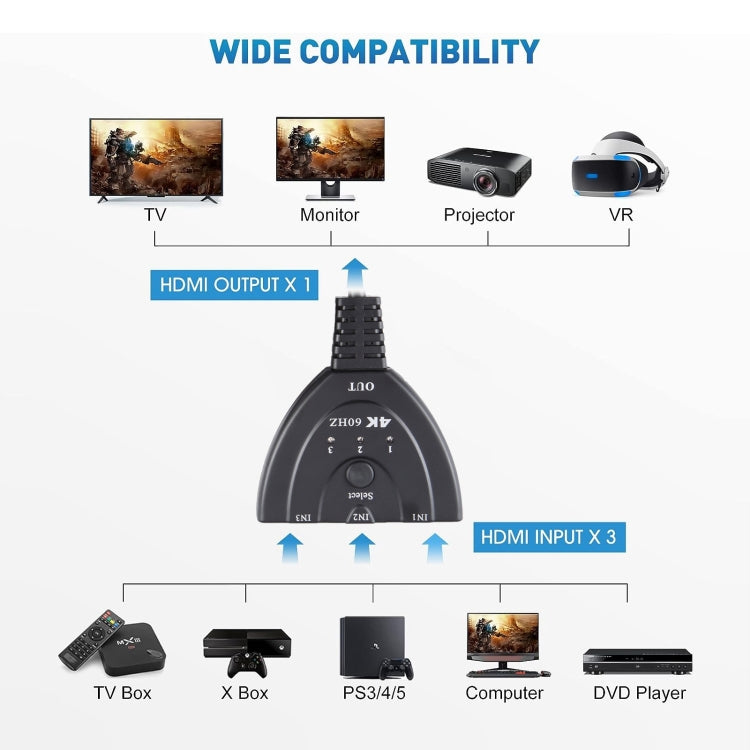 3 x 1 4K 60Hz HDMI Switcher with Pigtail HDMI Cable