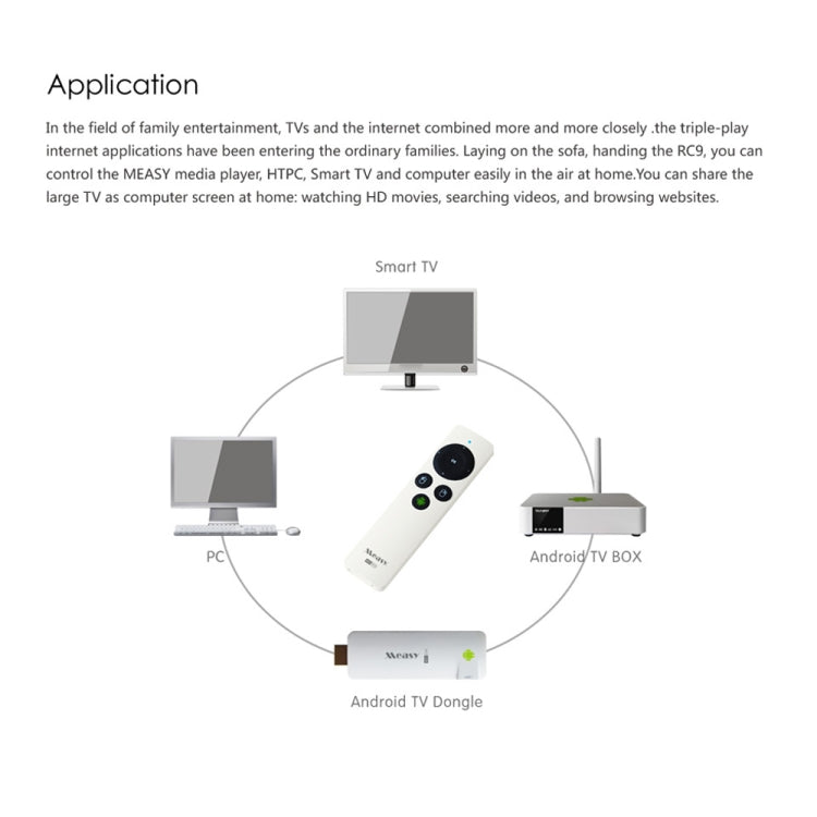 Measy RC9 2.4GHz Fly Air Mouse Wireless Keyboard Remote Control