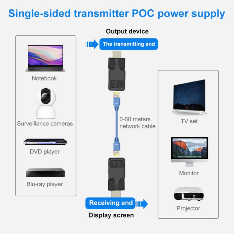 60m RJ45 to HDMI Network Extender, with Cable