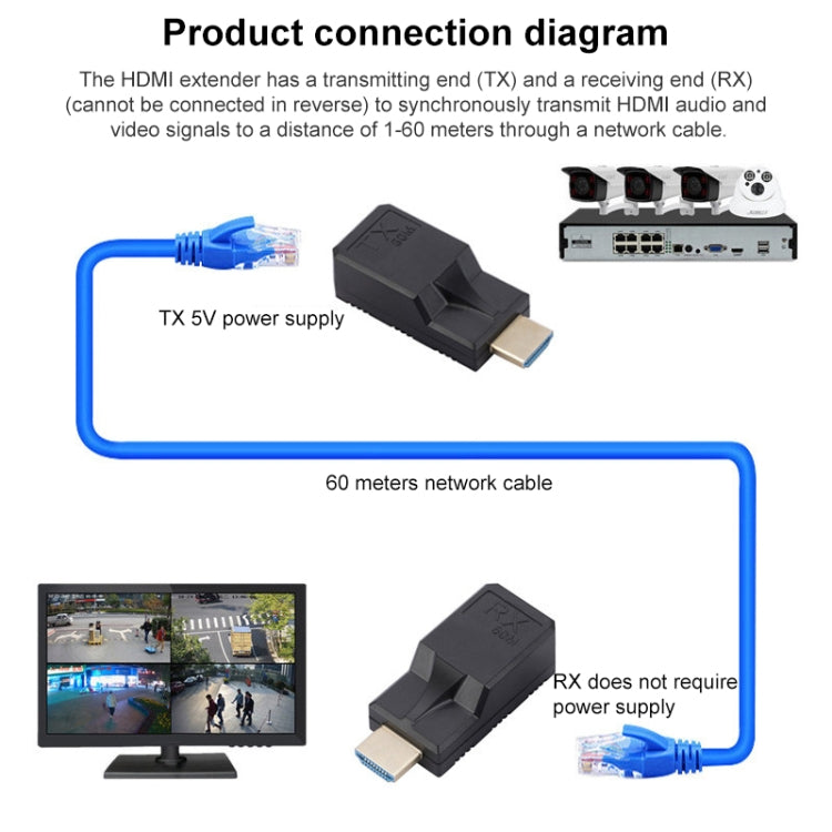 60m RJ45 to HDMI Network Extender, with Cable