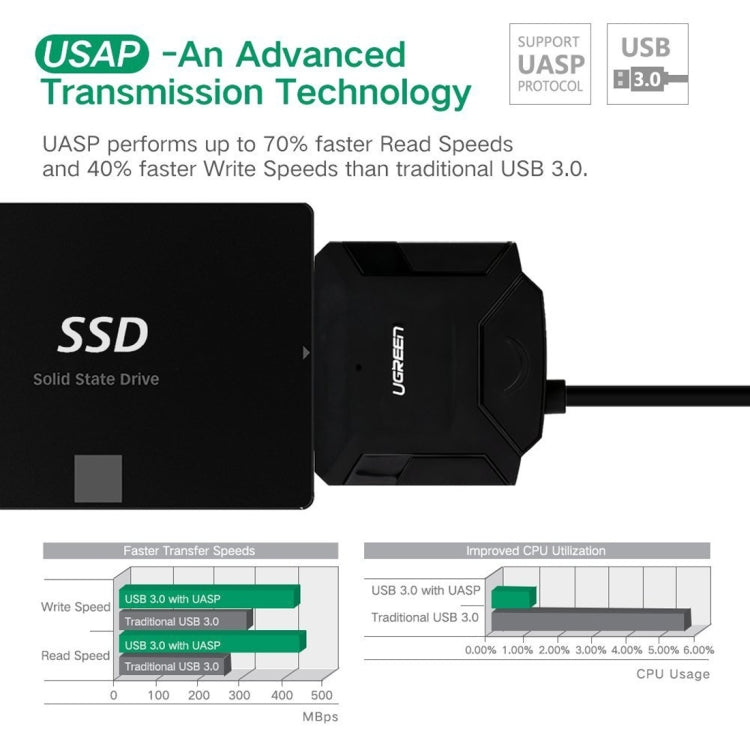 UGREEN USB 3.0 to SATA Adapter Cable Converter for 2.5 / 3.5 inch Hard Drive Disk HDD and SSD, Support UASP SATA 3.0