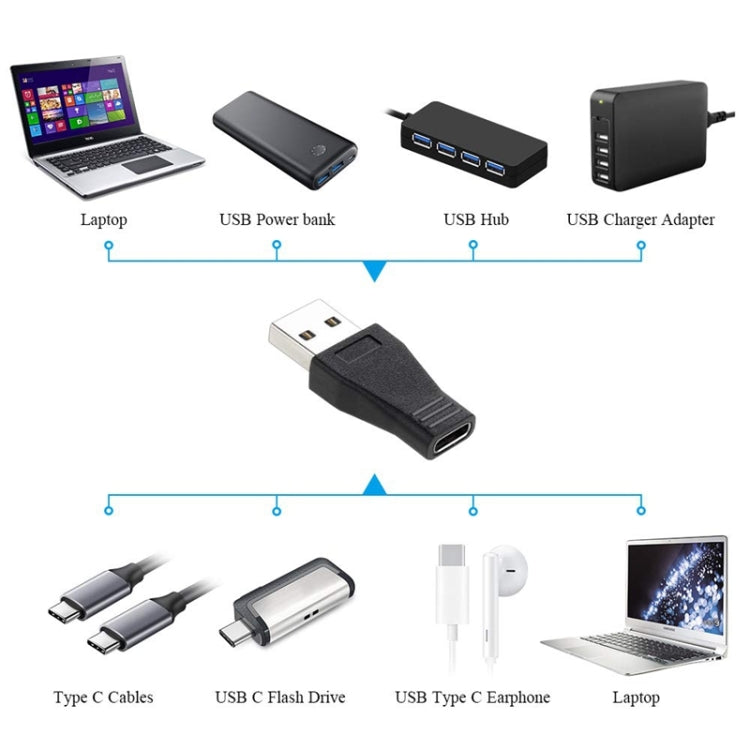 USB 3.0 Male to USB-C / Type-C 3.1 Female Connector Adapter