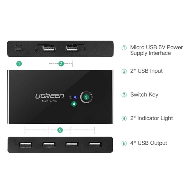 Ugreen USB Switch Selector 2 USB Ports Sharing 4 USB Ports Switcher Adapter for Mouse, Keyboard, Printer