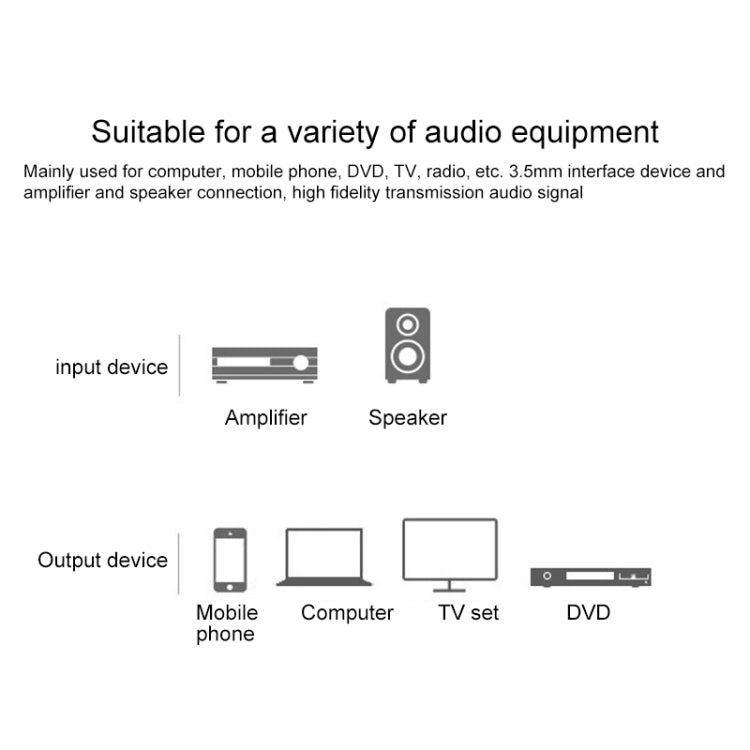 REXLIS 3635 3.5mm Male to Dual RCA Gold-plated Plug Black Cotton Braided Audio Cable for RCA Input Interface Active Speaker, Length: 10m