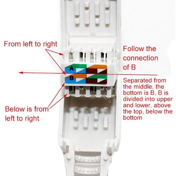 Tool-free Crimping RJ-45 Connector Modular Plug, Short Version UTP Cat6