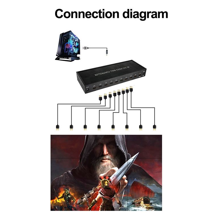 NK-BT88 4K 3X3 HDMI Video Wall Controller Multi-screen Splicing Processor with Remote Controller, EU Plug