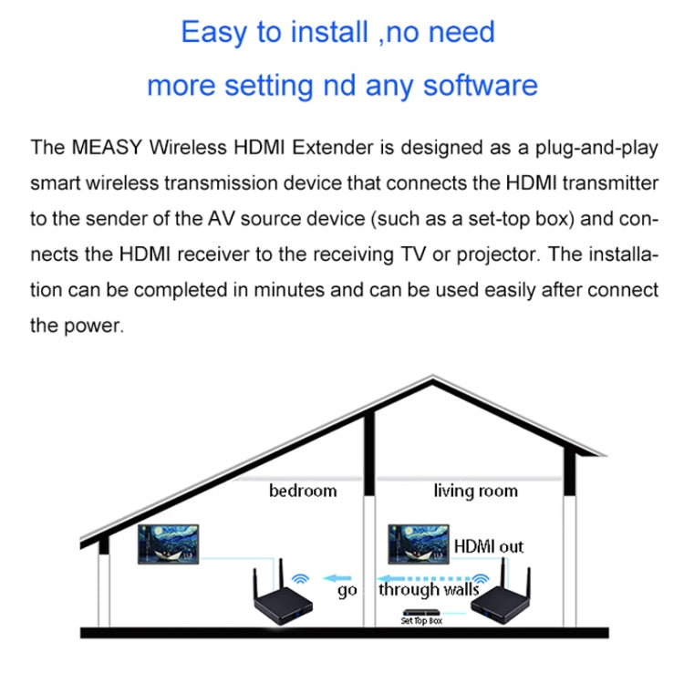 Measy FHD686-2 Full HD 1080P 3D 2.4GHz / 5.8GHz Wireless HD Multimedia Interface Extender 1 Transmitter + 2 Receiver, Transmission Distance: 200m