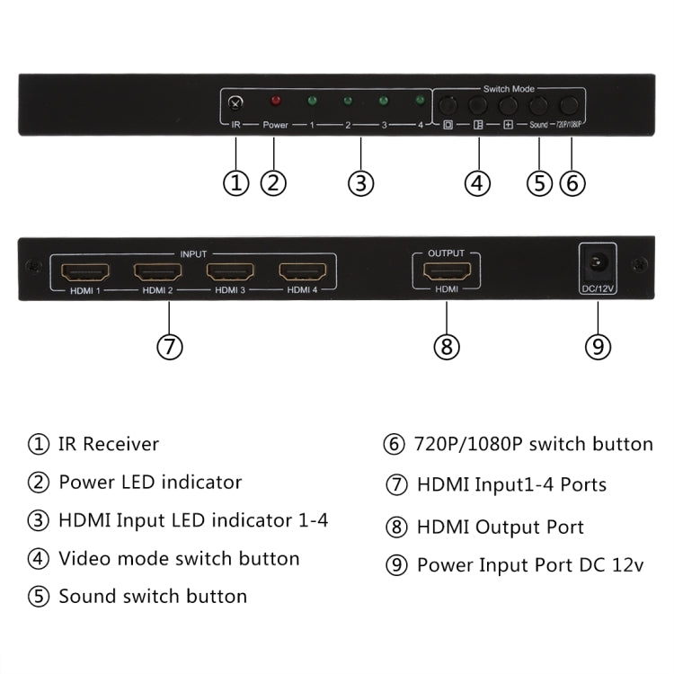 NEWKENG NK-C941 Full HD 1080P HDMI 4x1 Quad Multi-Viewer with Seamless Switch & Remote Control