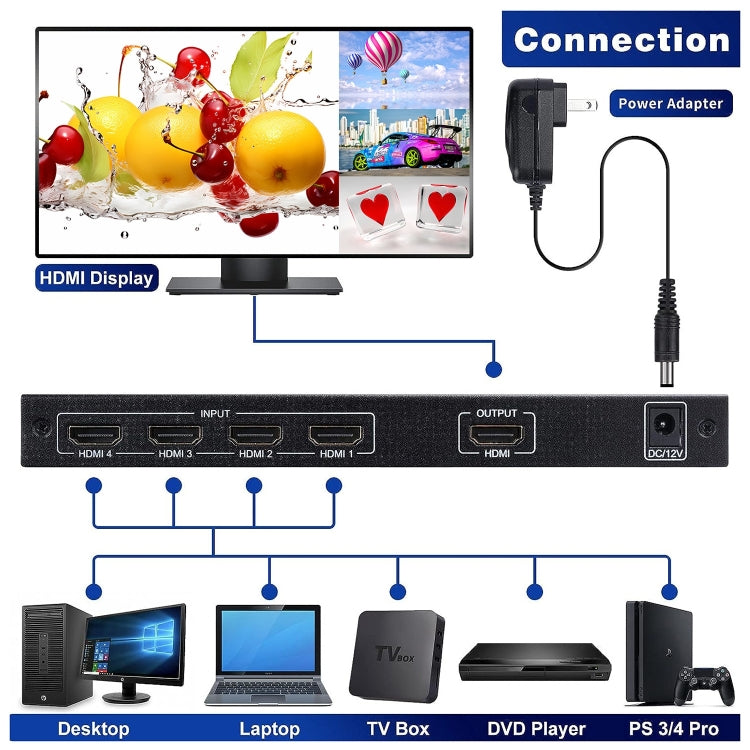 NEWKENG NK-C941 Full HD 1080P HDMI 4x1 Quad Multi-Viewer with Seamless Switch & Remote Control
