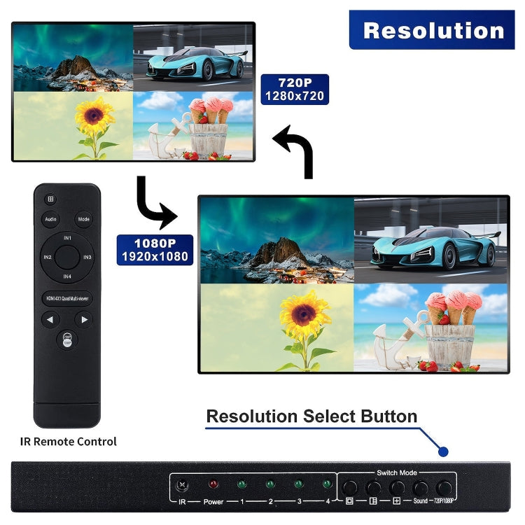 NEWKENG NK-C941 Full HD 1080P HDMI 4x1 Quad Multi-Viewer with Seamless Switch & Remote Control