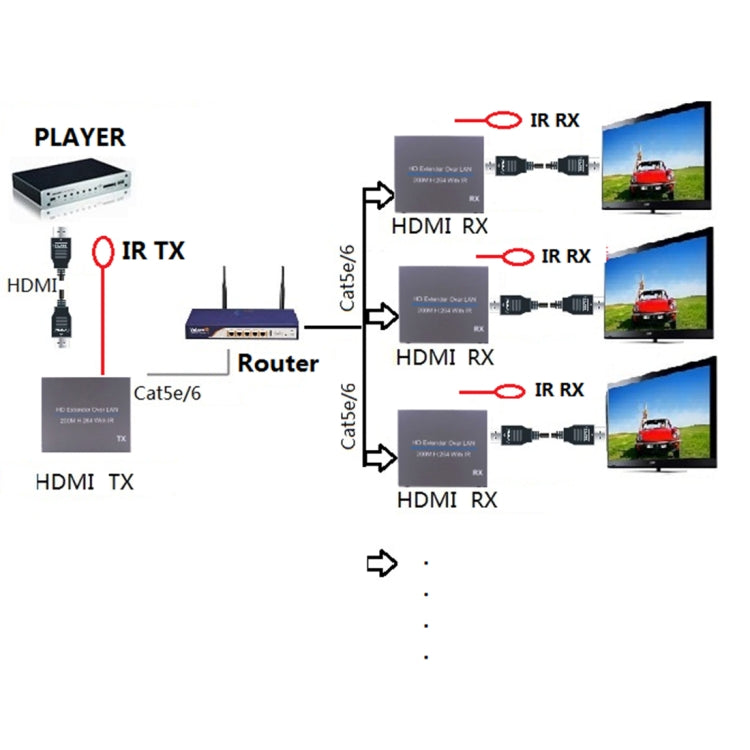 NK-E200IR 200m Over LAN HDMI H.264 HD (Transmitter + Receiver) Extender with IR
