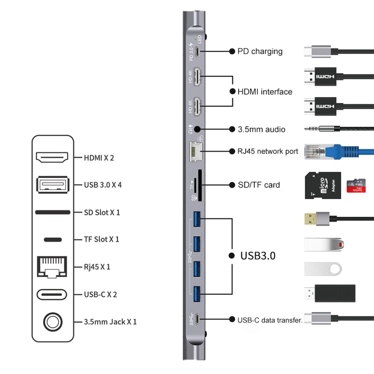 Onten 9199 12 in 1 USB-C / Type-C to USB-C / Type-C + TF / SD Card Slot + RJ45 + 3.5mm Audio + PD USB-C / Type-C Charging + 2 HDMI + 4 USB 3.0 Ports Multifunctional HUB Converter Docking Station