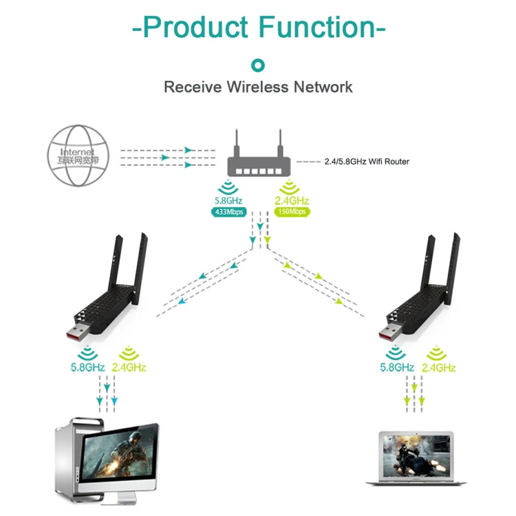 EDUP EP-AC1625 600Mbps 2.4G / 5.8GHz Dual Band Wireless 11AC USB 2.0 Adapter Network Card with 2 Antennas for Laptop / PC