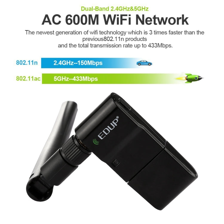 EDUP EP-AC1635 600Mbps Dual Band Wireless 11AC USB Ethernet Adapter 2dBi Antenna for Laptop / PC