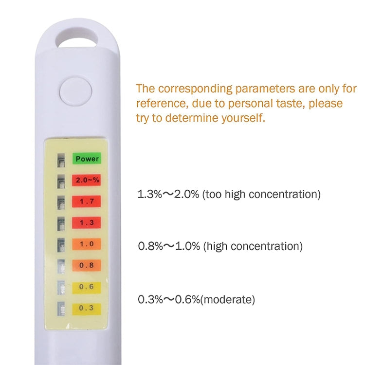 Salinity Analyzer Meter Salty Check Food Salinometer Waterproof Salt Tester