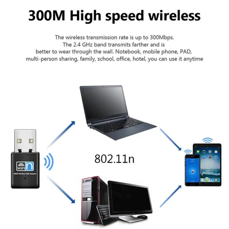 300Mbps Wireless 802.11N USB Network Nano Card Adapter
