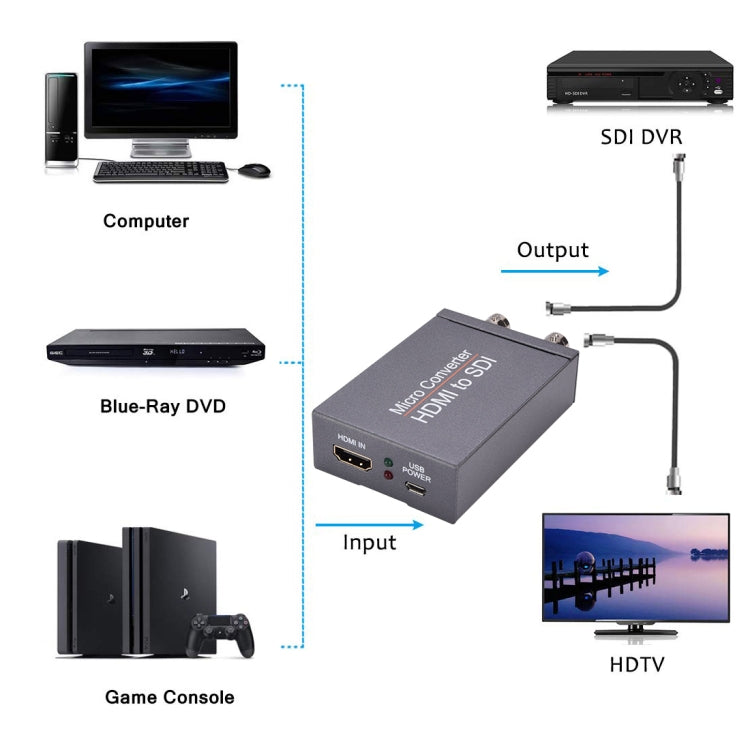 NK-M009 1080P Full HD HDMI to 2 x SDI Output Converter