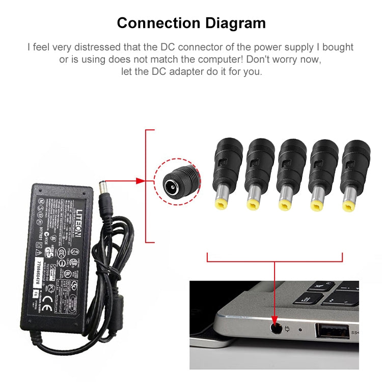 7.9 x 5.5mm DC Male to 5.5 x 2.5mm DC Female Power Plug Tip for Lenovo Laptop Adapter