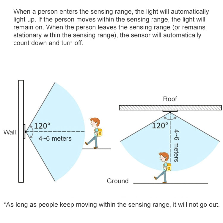 R138 Human Motion Sensor Lamp Holder
