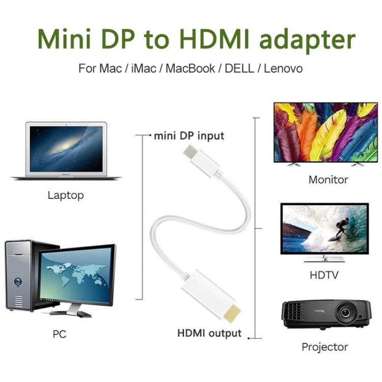 Mini DisplayPort to HDMI Male Cable, Length: 1.5m