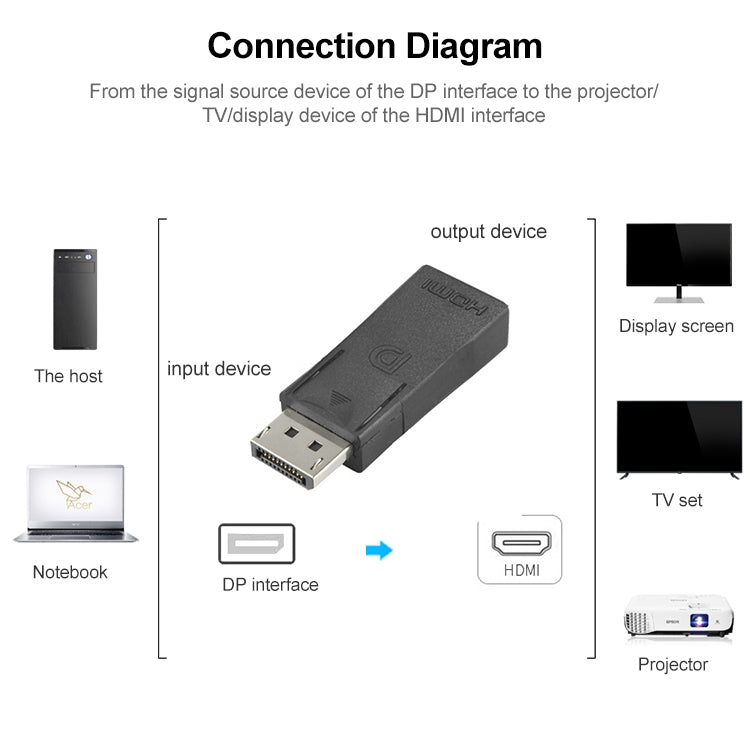 DisplayPort Male to HDMI Female Video Adapter