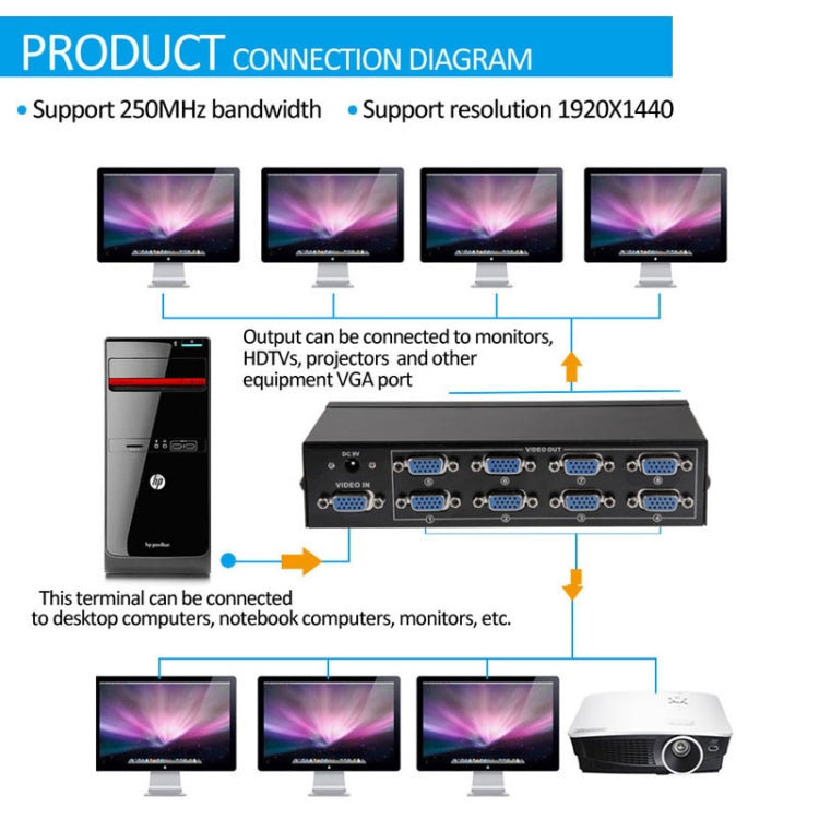 FJ-2508A 8 Port VGA Video Splitter High Resolution 1920 x 1440 Support 250MHz Video Bandwidth