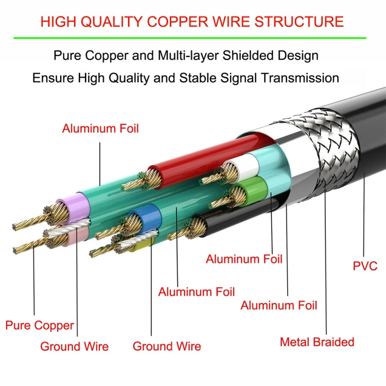 USB 2.0 AM to AF Mount Panel Cable, Length: 90cm