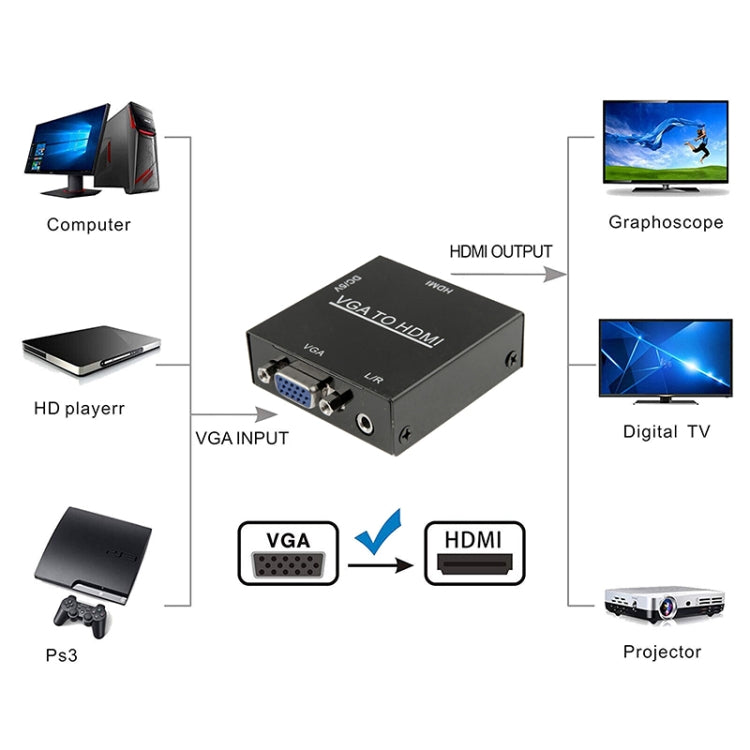 HD 1080P HDMI Mini VGA to HDMI Scaler Box Audio Video Digital Converter Adapter for PC / HDTV