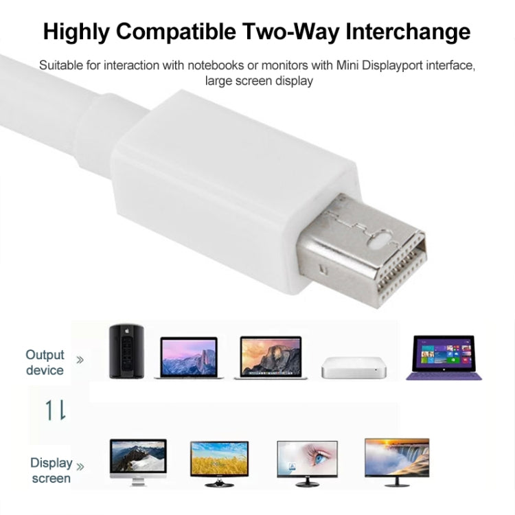 Mini DP DisplayPort  Cable for Apple iMac MacBook Pro, Length: 2m