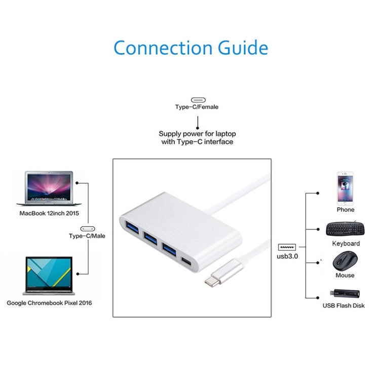 4 in 1 3 x USB 3.0 Ports & USB-C / Type-C Female to USB-C / Type-C Male Hub Splitter Adapter