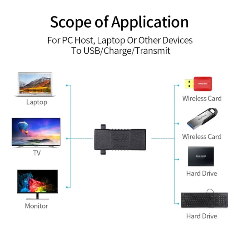 USB 2.0 Female to USB 2.0 Female Connector Extender Converter Adapter