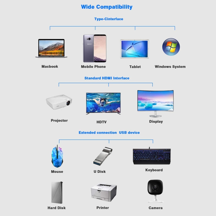 11 in 1 VGA + LAN Port + 4 x USB 3.0 + SD / TF Card + HDMI + Audio Port + USB-C / Type-C Female to USB-C / Type-C HUB Adapter