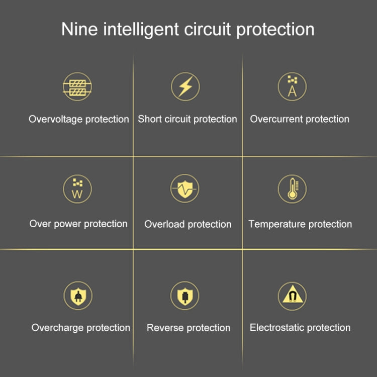 ALLPOWERS Portable Solar Panel Charger 100W 18V Foldable Solar Panel Solar Battery Charger