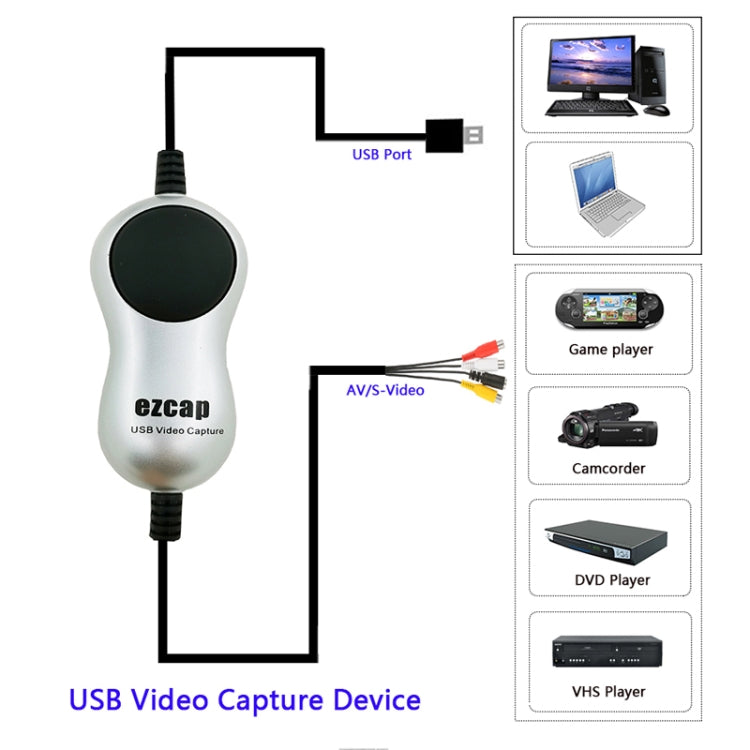 EZCAP USB 2.0 Video Capture Card Device