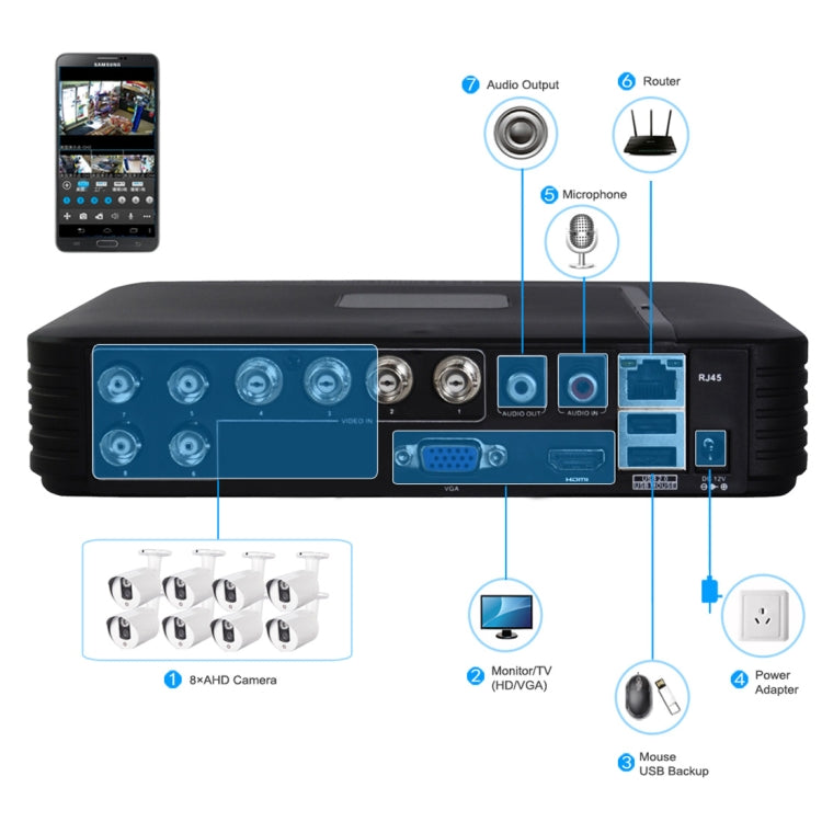 A8/Mini-MH 5 in 1 8-Channel Dual Stream H.264 1080P Mini AHD DVR, Support AHD / TVI / CVI / CVBS / IP Signal