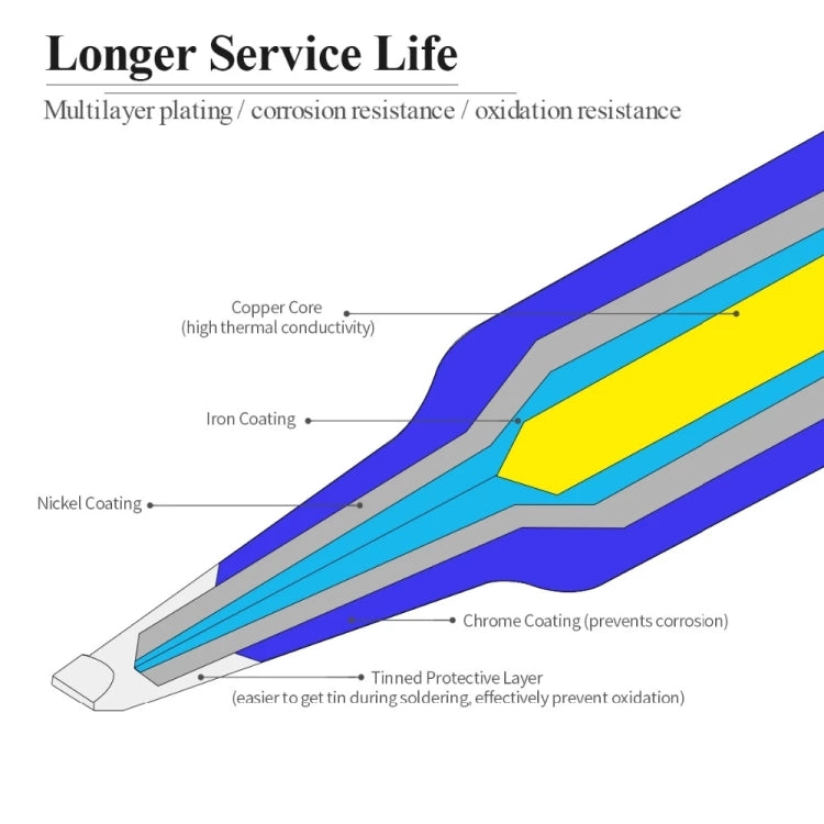 Mechanic 900M-T 4 in 1 Soldering Iron Tips