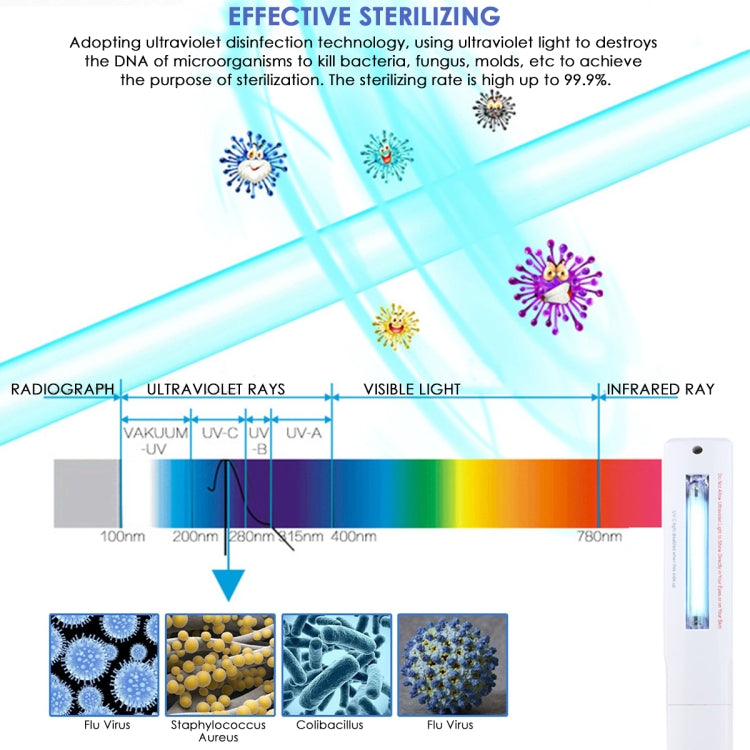 Portable Handheld 3W UV Germicidal Disinfection Lamp Personal Car Travel UV Fast Disinfection Stick