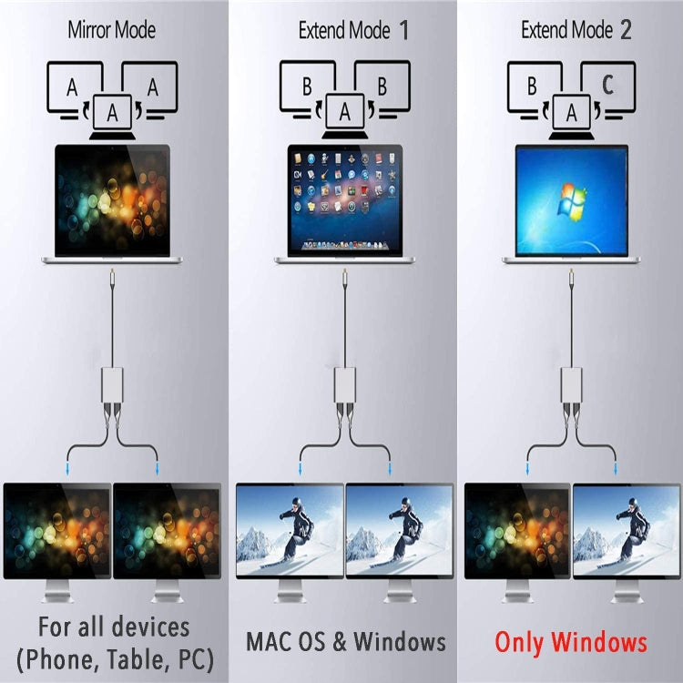 ZS-SG4T1HD2 4-in-1 Type-C to Dual HDMI + USB 3.0 Port + Type-C PD Charging Port Multi-functional HD Dock Adapter