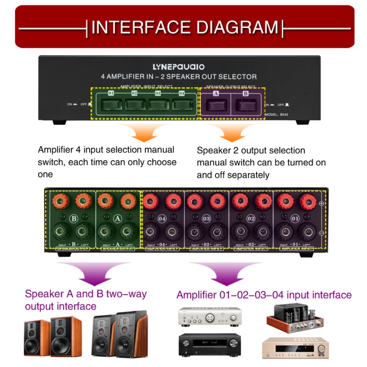 4 Input 2 Output Power Amplifier And Speaker Switcher Speaker Switch Splitter Comparator 300W Per Channel Without Loss Of Sound Quality