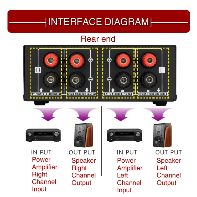 B050  Passive Speaker Volume Adjustment Controller,  Left And Right Channel Independent Volume Adjustment, 150W Per Channel