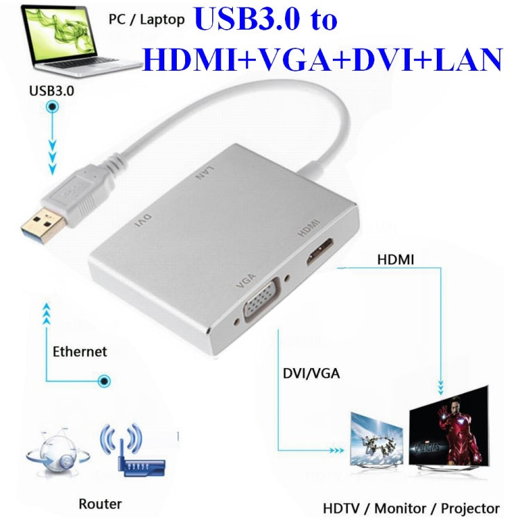 WS-03 4 in 1 USB 3.0 to VGA + HDMI + DVI + RJ45 Network Card Ethernet Converter