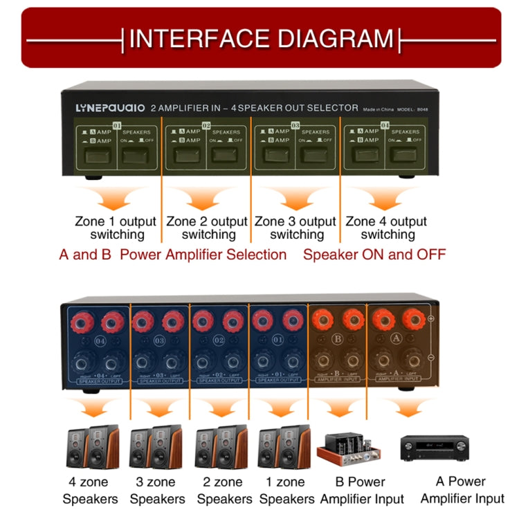 2-in 4-out Power Amplifier Speaker Switcher Splitter Comparator 300W Per Channel Without Loss Of Sound Quality