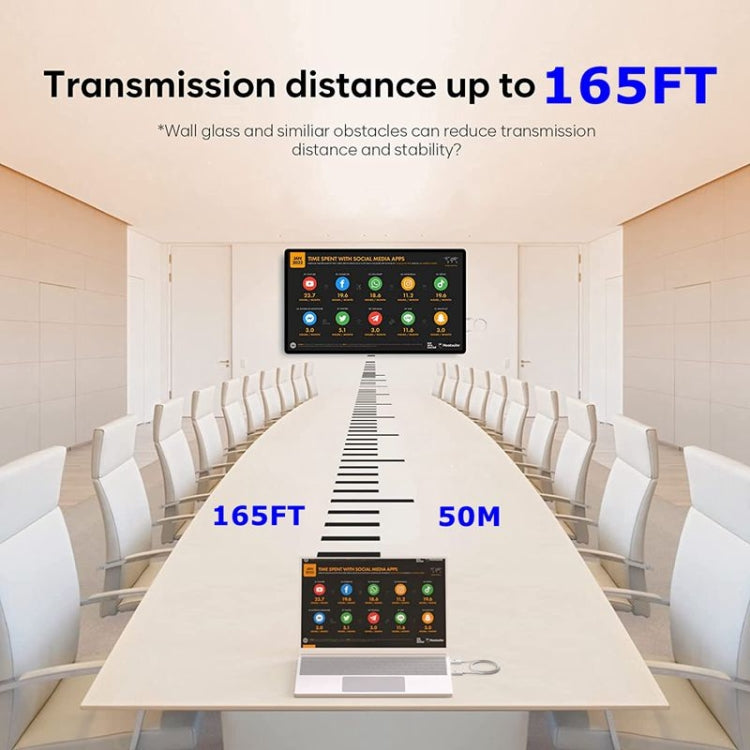 Wireless HDMI Transmitter and Receiver Kit, HDMI Wireless Extender Adapter, 1080P 60fps Video Audio Projecting for PC, Laptop, Camera to HDTV/Projector