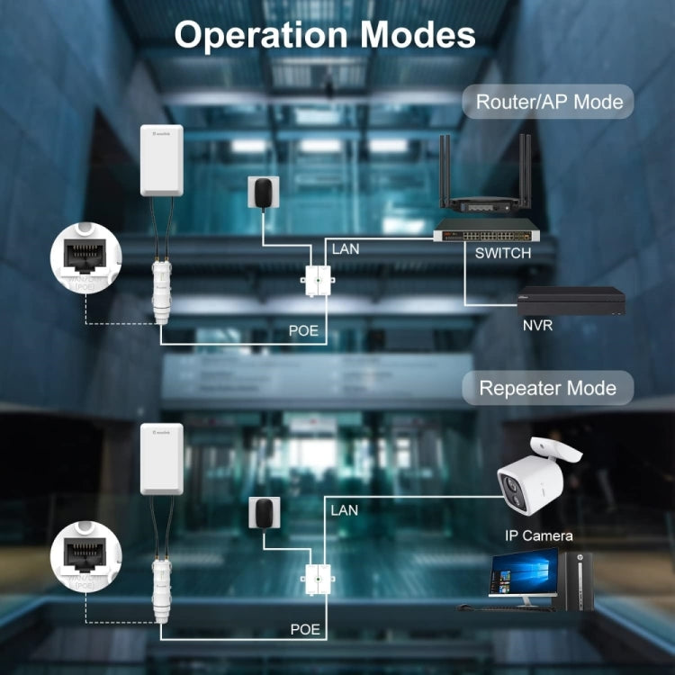 WAVLINK WN570HP2 Outdoor Weatherproof 300Mps WiFi Extender Wireless AP Repeater