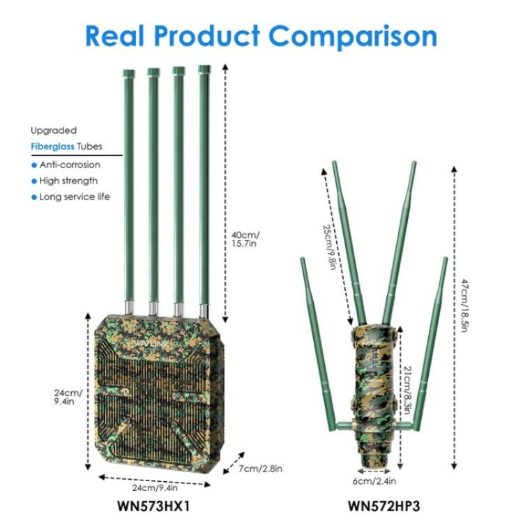 WAVLINK WN573HX1 WiFi 6 AX1800 Dual Band Wireless Router Outdoor WiFi Access Point