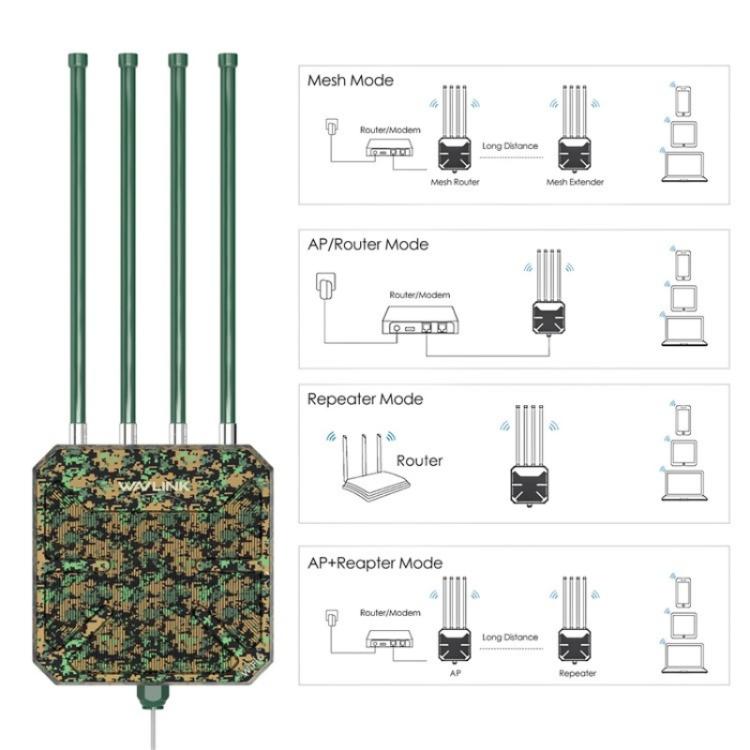 WAVLINK WN573HX1 WiFi 6 AX1800 Dual Band Wireless Router Outdoor WiFi Access Point