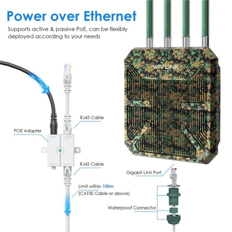 WAVLINK WN573HX1 WiFi 6 AX1800 Dual Band Wireless Router Outdoor WiFi Access Point