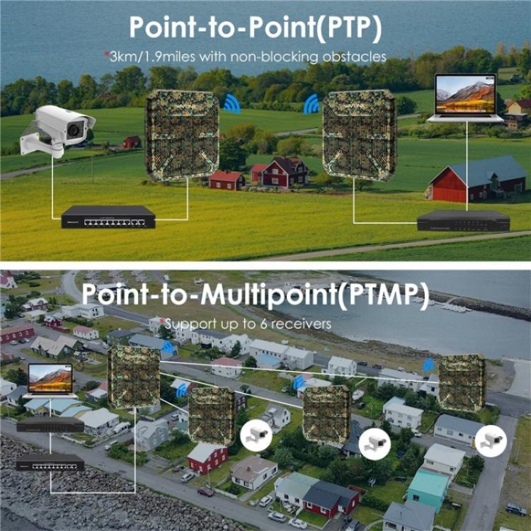 WAVLINK WN573HP3 Built-In 12dBi Directional Antenna Outdoor AX3000 Dual Band Repeater