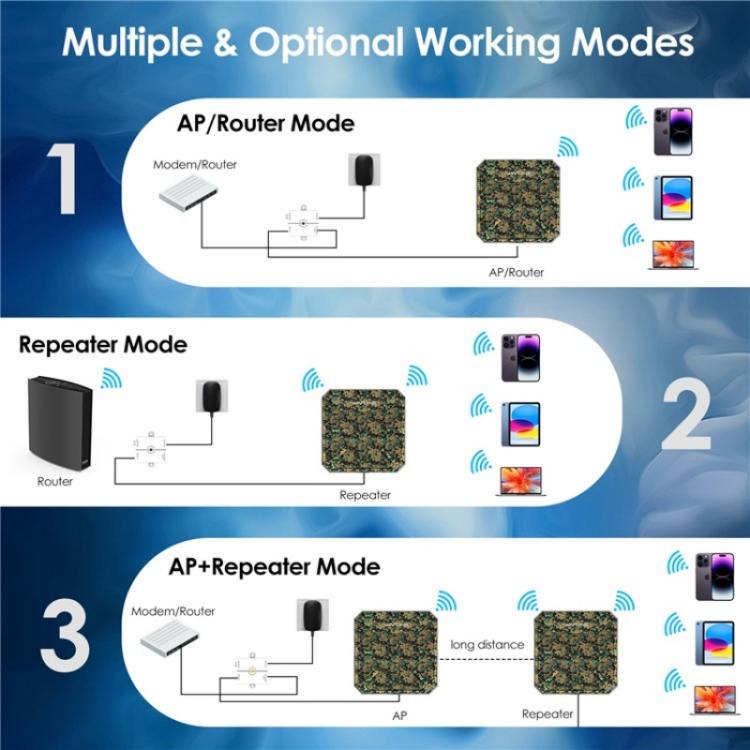 WAVLINK WN573HP3 Built-In 12dBi Directional Antenna Outdoor AX3000 Dual Band Repeater